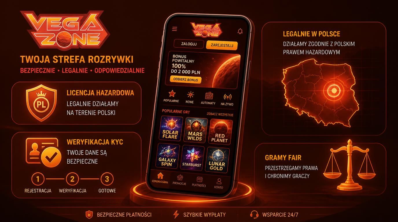 Ikona licencji, Polska, weryfikacja, proporcje i ekran kasyna